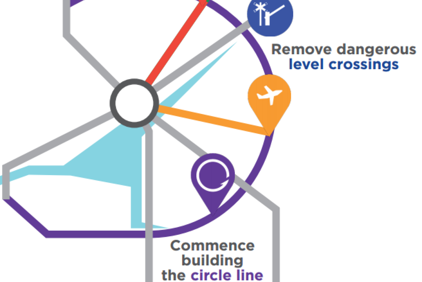 METRONET - Thornlie to Cockburn Link and Yanchep Rail Extension